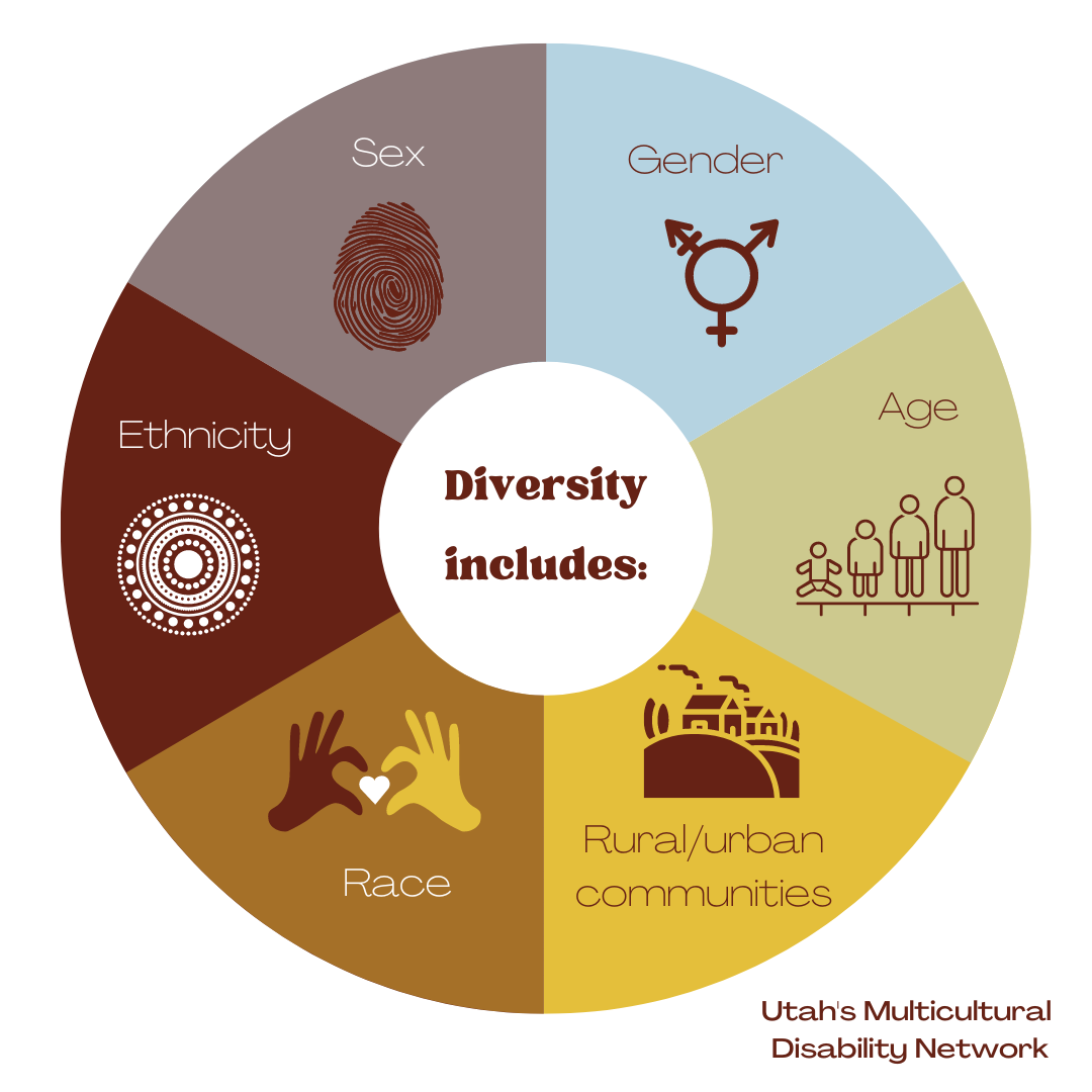 Diversity includes sex, gender, age, rural/urban communities, race, and ethnicity.